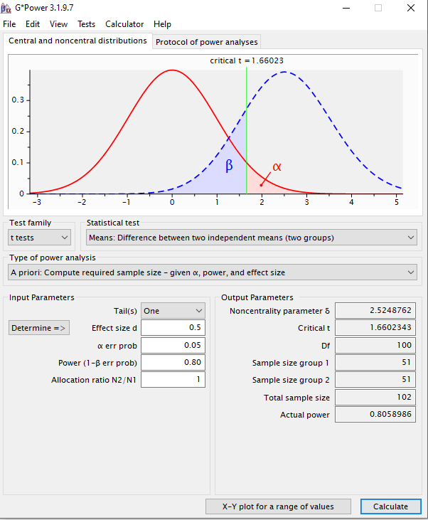 How to determine sample size using&nbsp;G*Power
